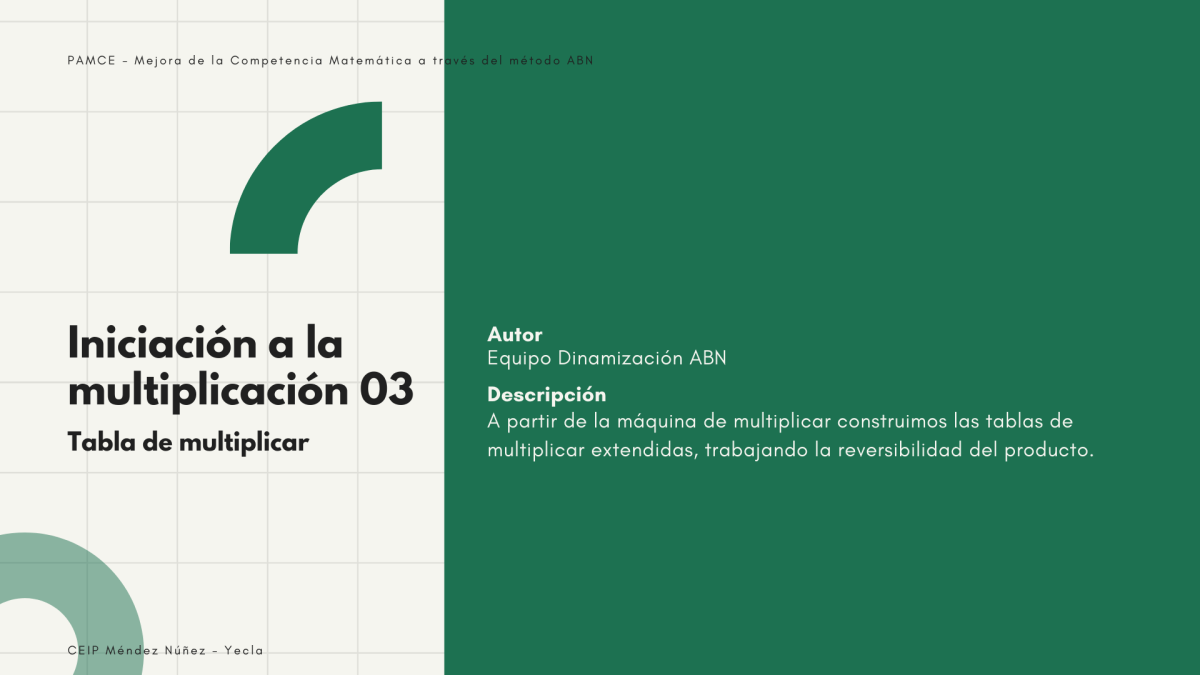 03. Multiplicación: Propiedad&nbsp;Conmutativa